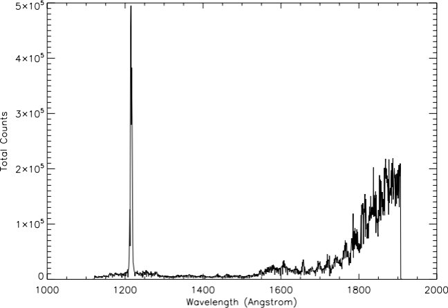 Saturn's aurora on 2005-172