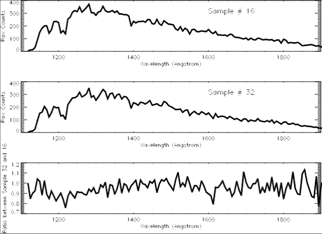 2005 Enceladus occultation