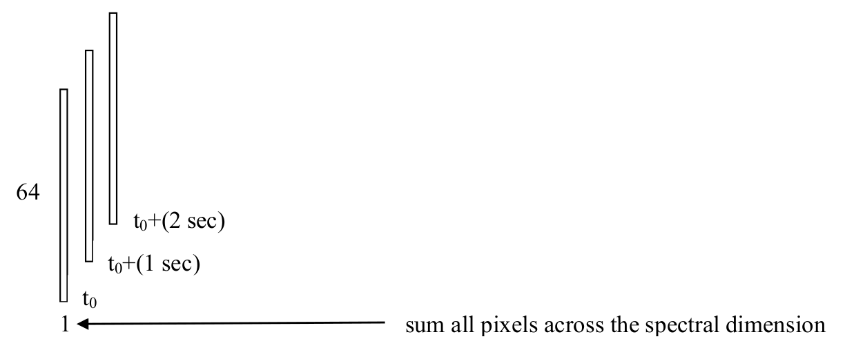 image at one wavelength