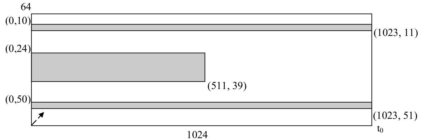 PDS data for windowed data