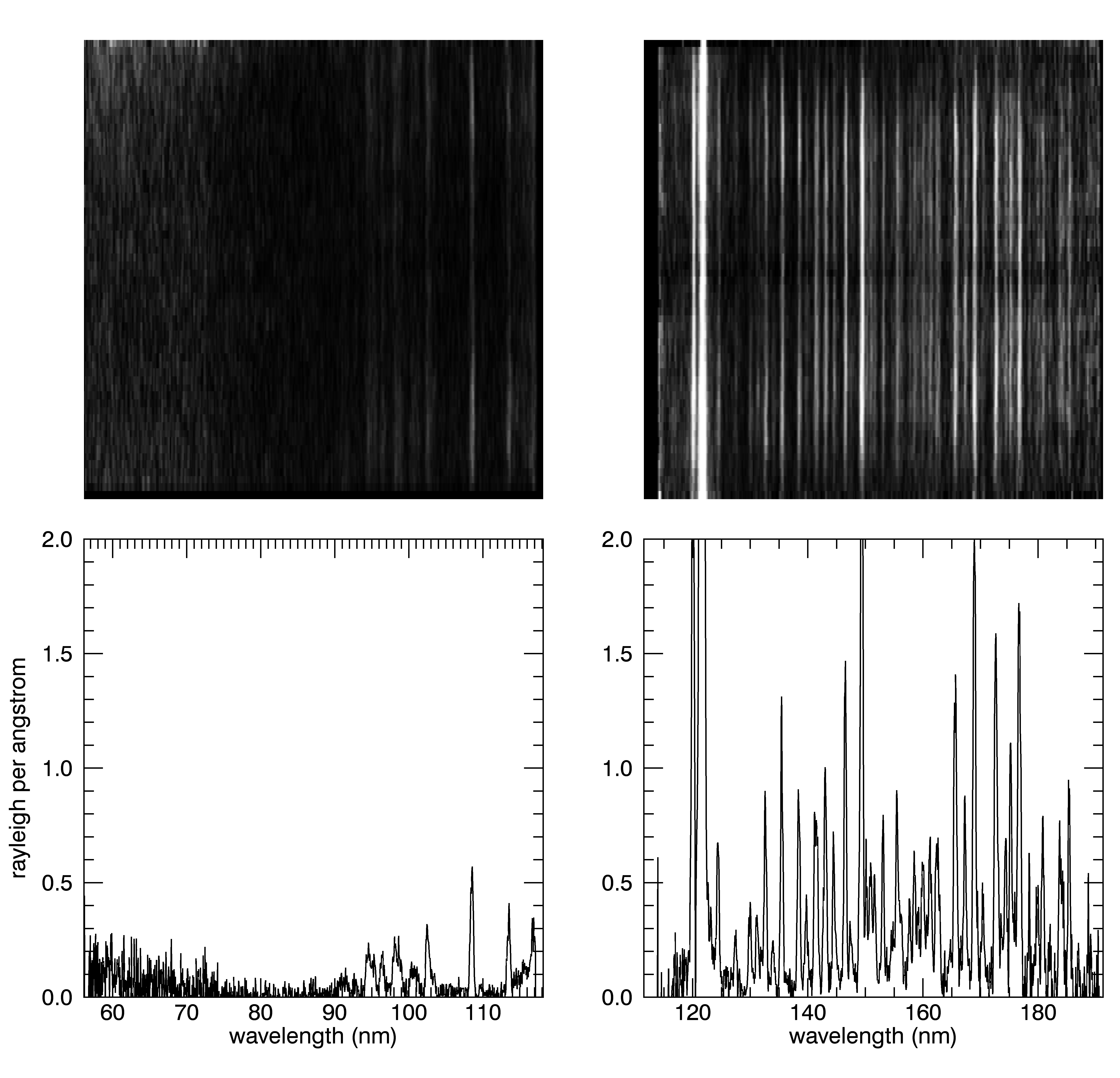 EUV/FUV calibrated example data as images and spectra