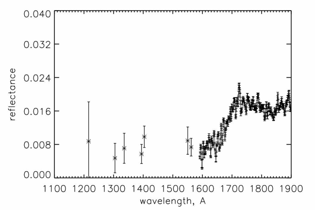 Phoebe (phase angle α=42°).