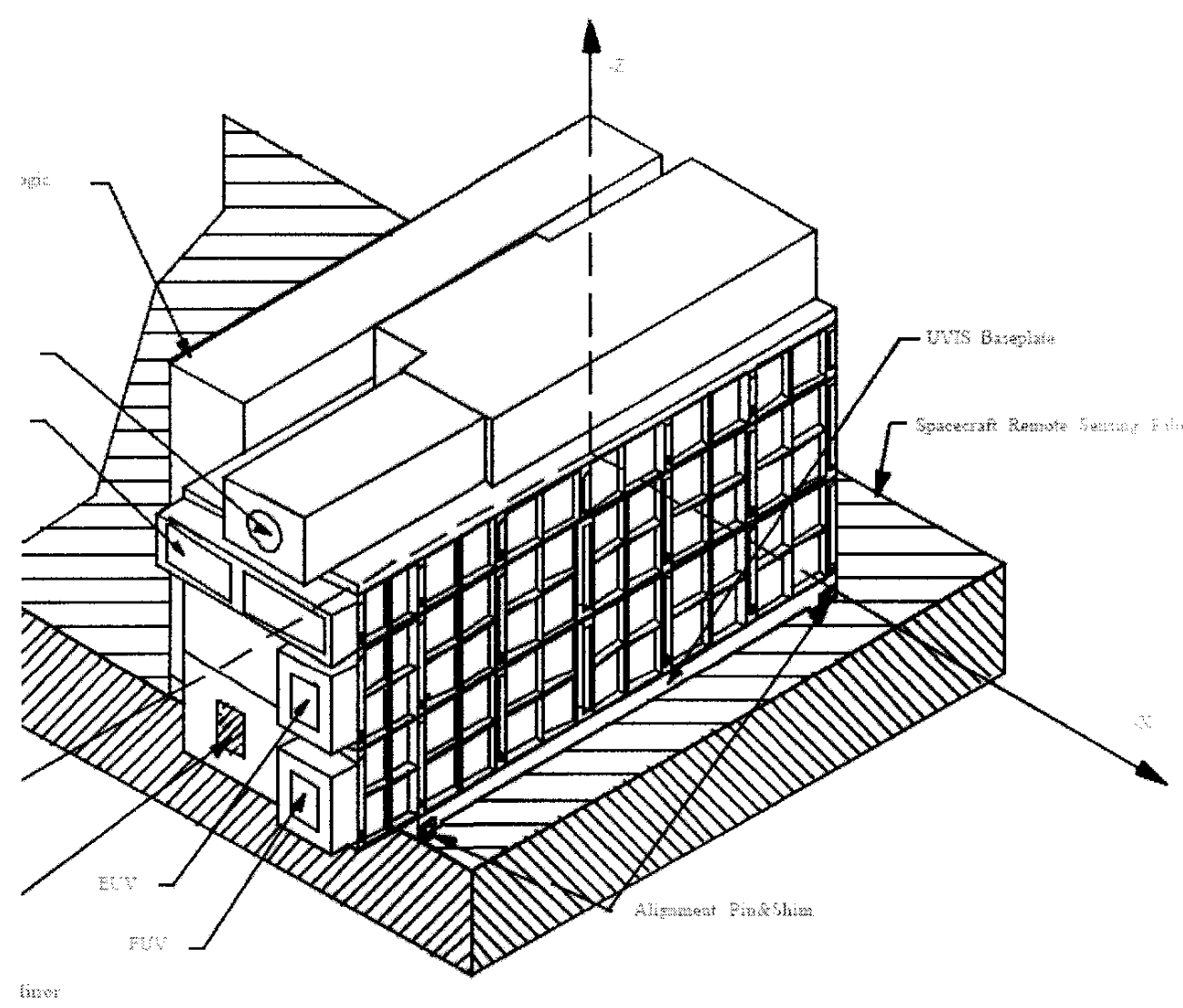 UVIS Coordinates relative to Spacecraft cartesian system.