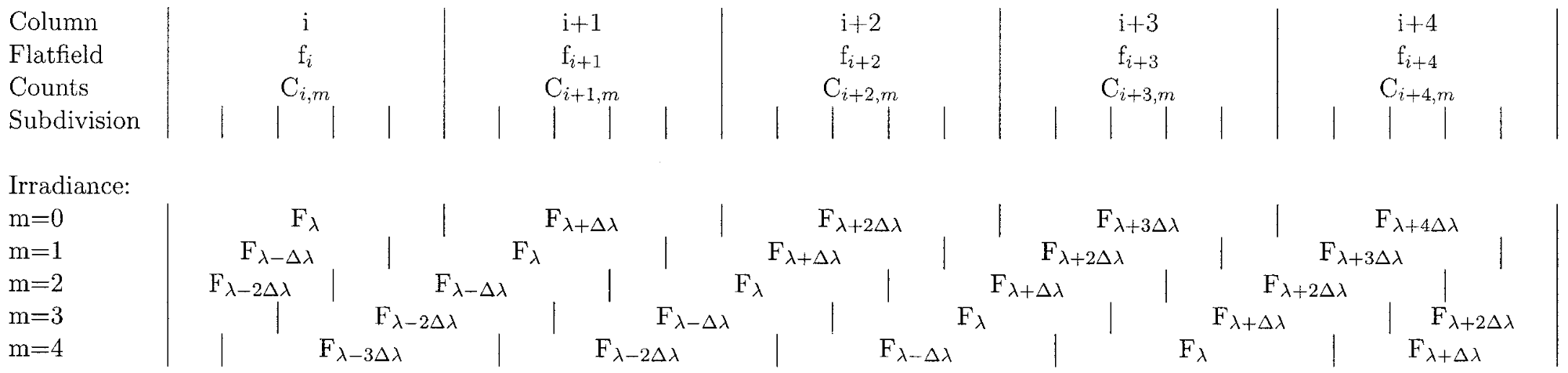 Description of Flatfield Method